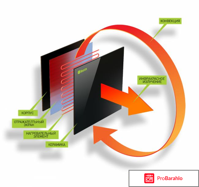 Обогреватели никатэн отзывы отрицательные обман