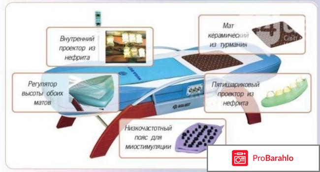 Отрицательные отзывы нуга бест отрицательные отзывы