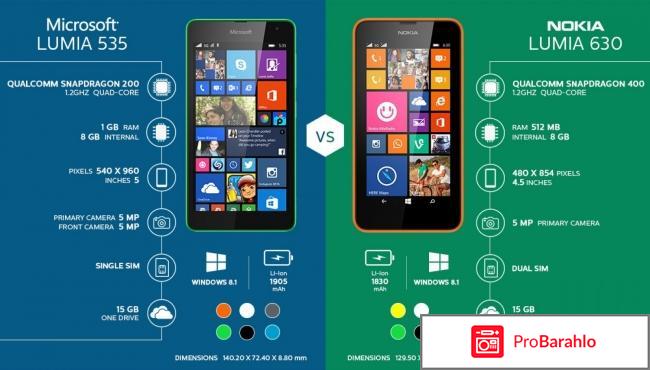 Люмия 535 характеристики цена отзывы отрицательные отзывы