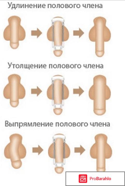 Экстендер это обман