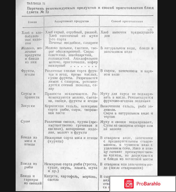 Диета при заболевании желчного пузыря и печени обман