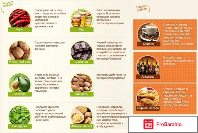 Афродизиак для женщин отзывы обман