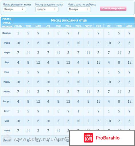 Календарь определения пола ребенка отрицательные отзывы