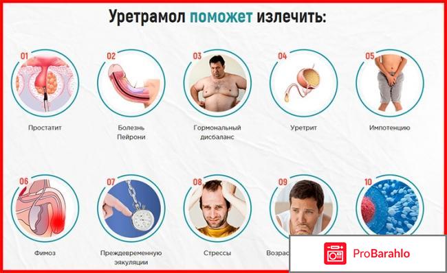 Уретрамол обман