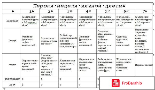 Яичная диета 2 недели отзывы и результаты отрицательные отзывы