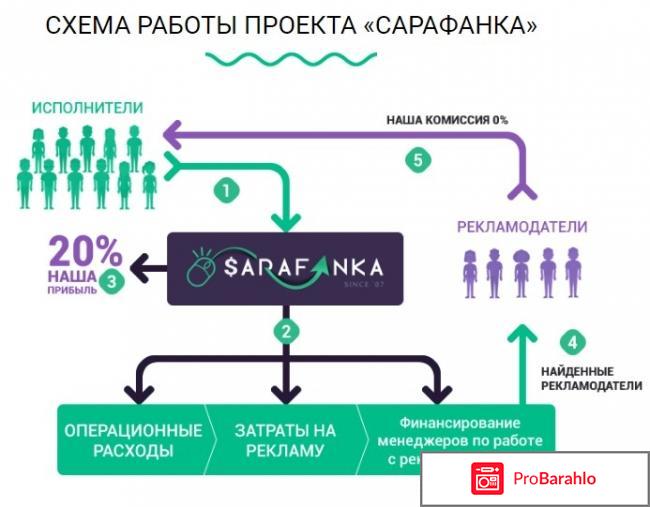 Сарафанка отзывы отрицательные отзывы