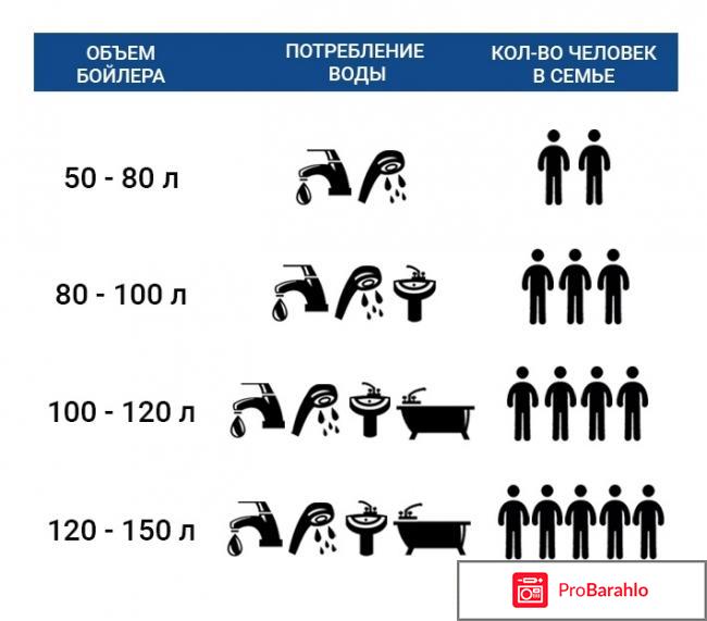 Какой купить водонагреватель накопительный отзывы 