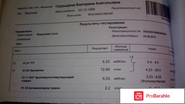 Анализ на гормоны расшифровка отрицательные отзывы