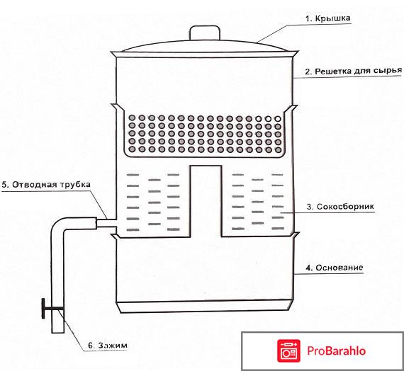 Кастрюля-пароварка Bekker BK-906 обман