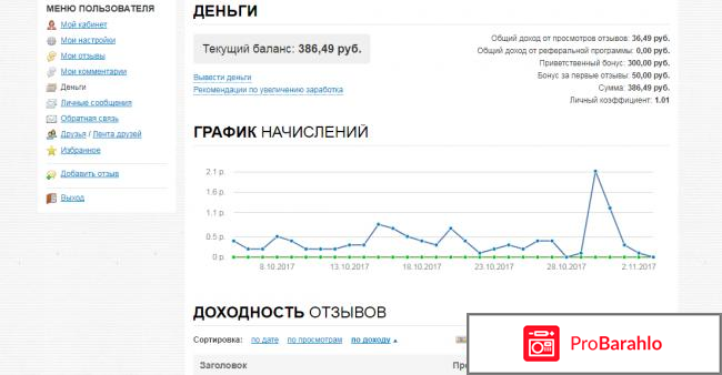 Сайт спасибо всем точка ру отрицательные отзывы