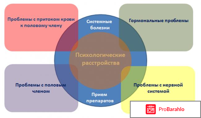 Недорогие препараты для повышения потенции у мужчин обман