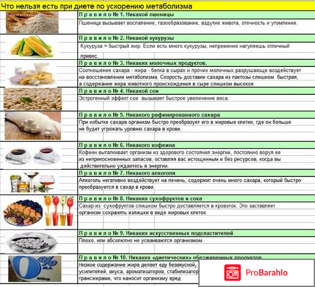 Самая лучшая диета для похудения отзывы 
