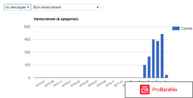 Сайт большой вопрос отзывы отрицательные отзывы