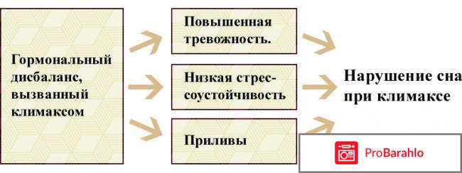 Фемаж инструкция по применению цена отзывы отрицательные отзывы