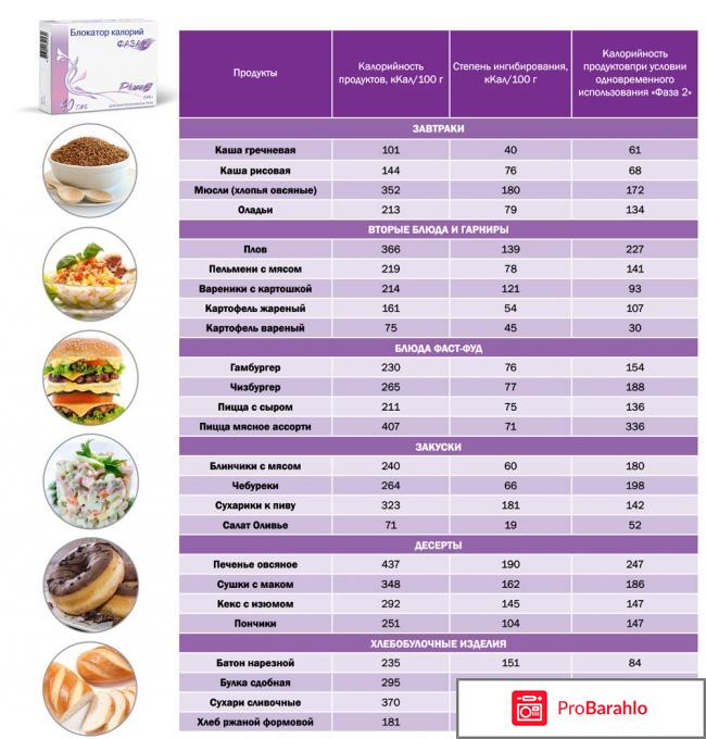 Блокатор калорий фаза отрицательные отзывы