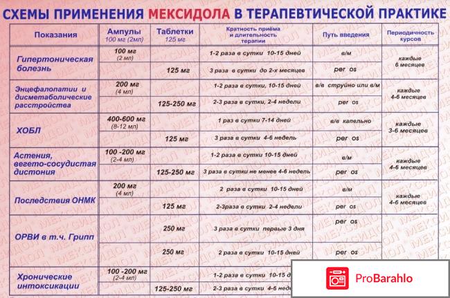 Мексидол инструкция по применению цена отзывы отрицательные отзывы