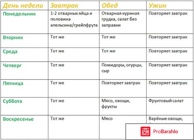 Яичная диета отзывы и результаты отрицательные отзывы