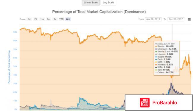 Сайт обзора криптовалют CoinMarketCap отрицательные отзывы