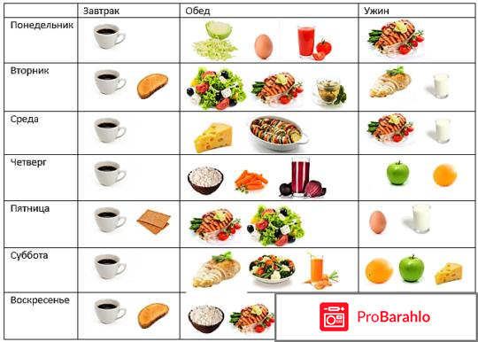 Диеты для похудения отзывы и результаты отрицательные отзывы