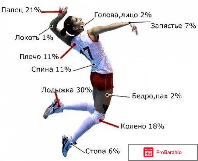 Мазь окопника цена отрицательные отзывы