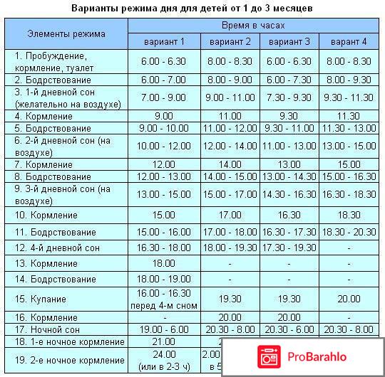 Режим кормления ребенка в 1 месяц отрицательные отзывы