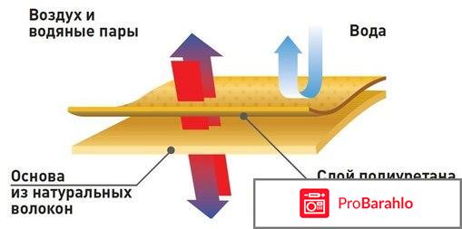 Эко кожа это какая кожа отрицательные отзывы
