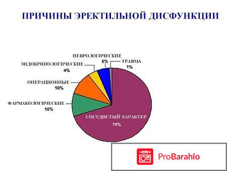 Силденафил с3 северная звезда отзывы 