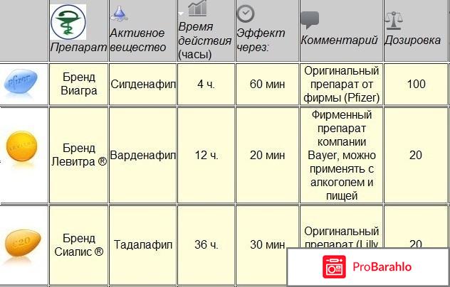 Препараты для мужской потенции 