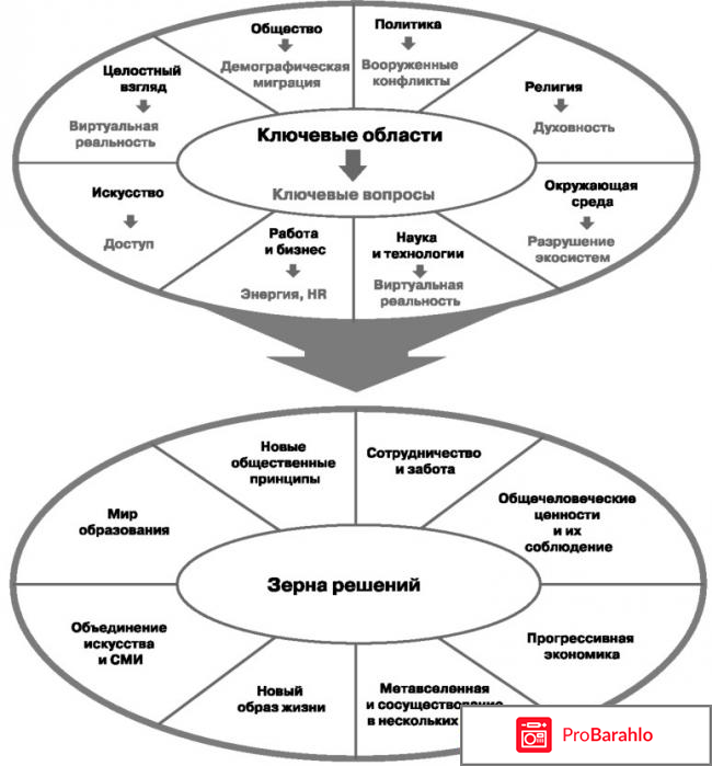 Книга  Цель. Процесс непрерывного улучшения 