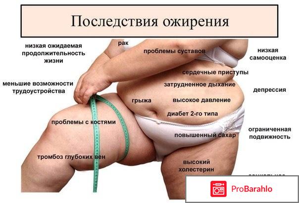 Проблема ожирения отрицательные отзывы