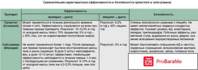 Реальные отзывы ксеникал отрицательные отзывы