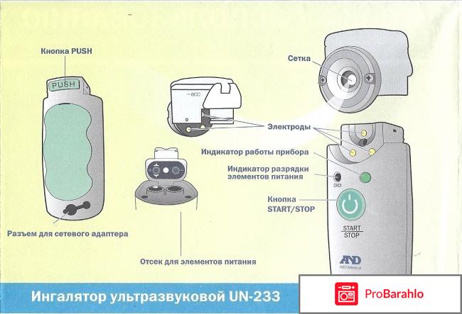 Небулайзер and un 233 