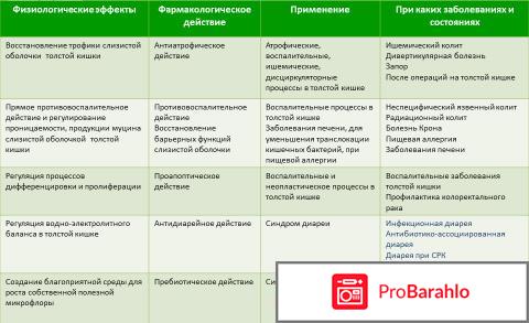 ЗАКОФАЛЬК аналоги обман