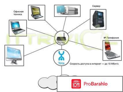Интернет yota 