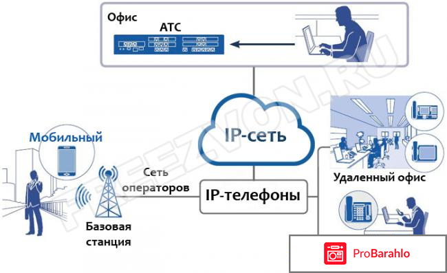 Виртуальный номер с переадресацией 