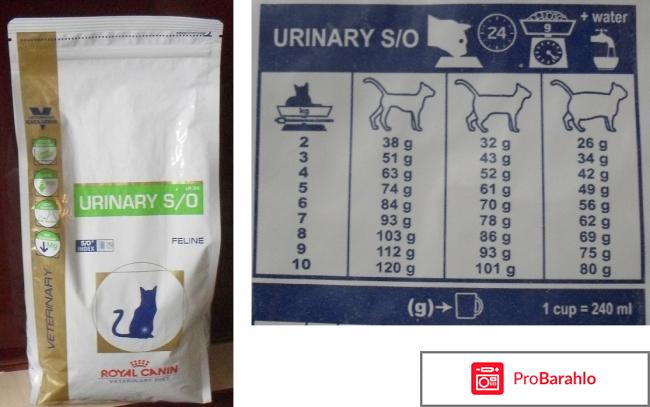 Сухой корм для кошек  Royal Canin Veterinary Diet Urinary SO 
