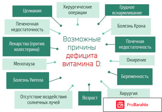 Причины дефицита витамина D у детей обман