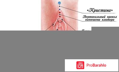 Интимный пирсинг реальные отзывы