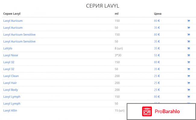 Лавилайтс отрицательные отзывы реальные отзывы