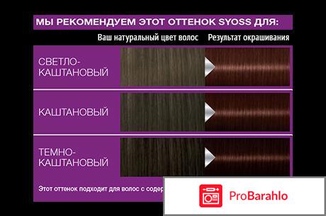 Краска для волос SYOSS Gloss sensation 