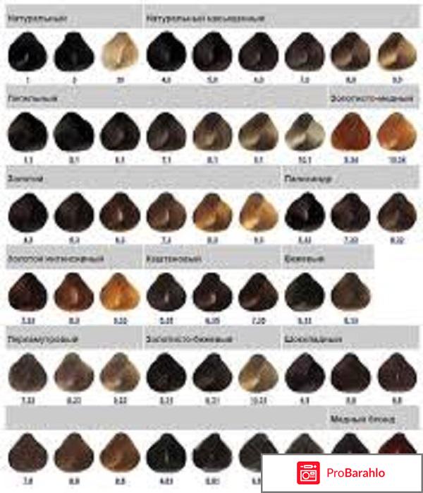 Краска для волос капус палитра фото отзывы отрицательные отзывы