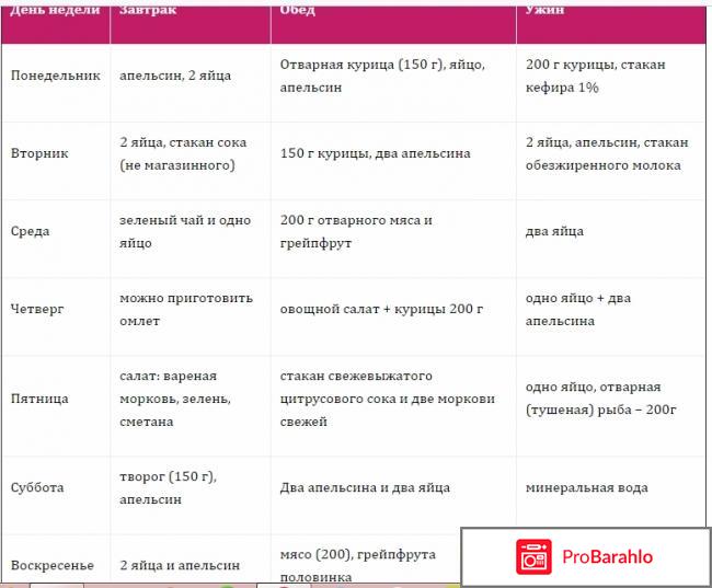 Диета яйцо и апельсин 4 недели отзывы обман