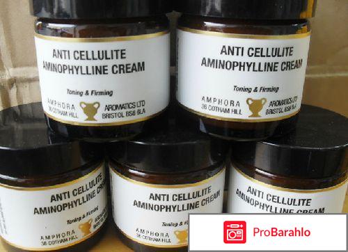 Аминофиллин от целлюлита 