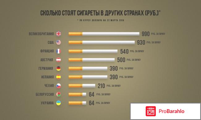 Сигареты отзывы. Лучшие сигареты, рейтинг 2017. отрицательные отзывы