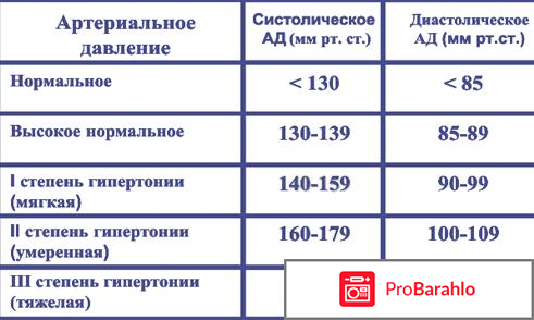 Рекардио развод отзывы отрицательные отзывы