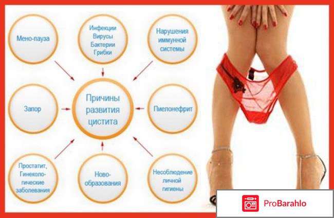 Цистит у женщин симптомы и лечение отзывы отрицательные отзывы