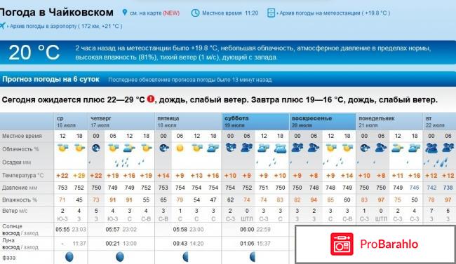 Рп5 погода 