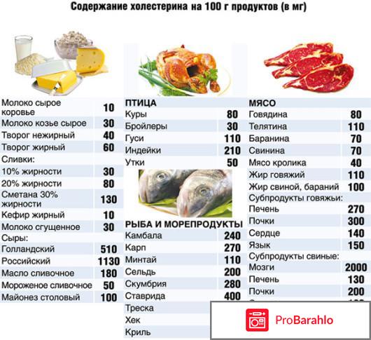 Как понизить холестерин в крови? отрицательные отзывы