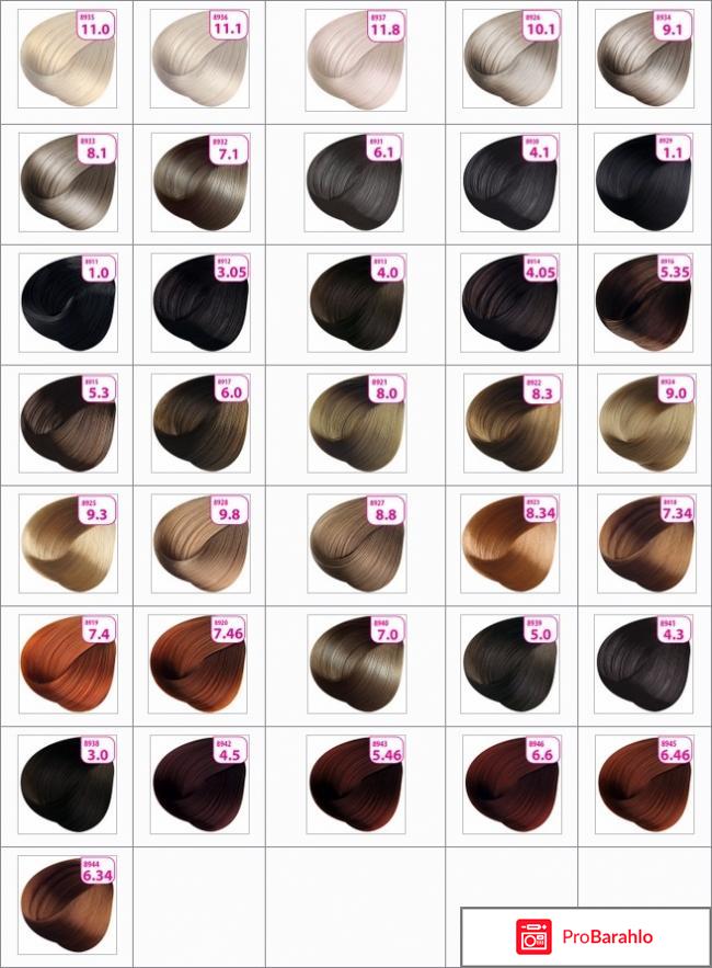 Краска для волос краса фаберлик отзывы обман