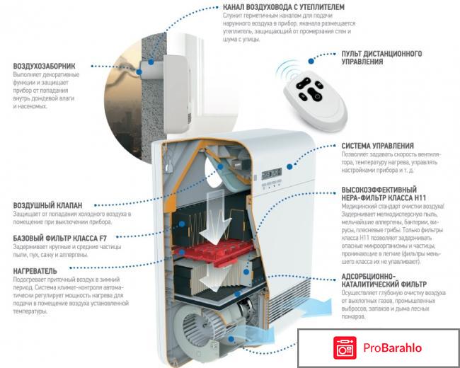Tion O2 Mac бризер отрицательные отзывы